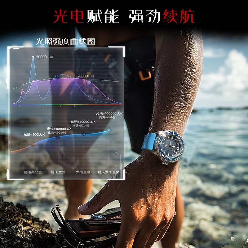 NORTH EDGE 2025 New TRITON Sol - Luxury Watch All Black ulasan dan harga
